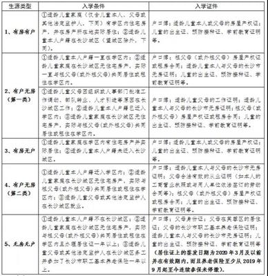 2020年长沙市芙蓉区曙光路小学新生招生公告及招生咨询电话